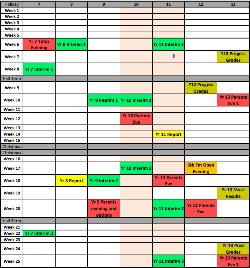 reporting schedule