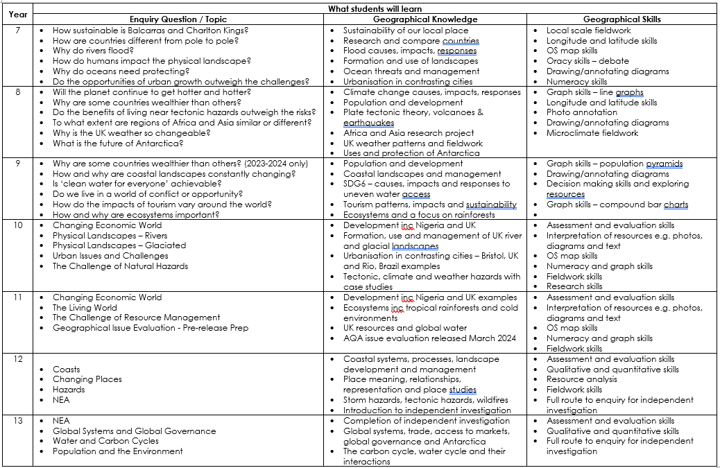 geography learning journey for Years 7 to 13