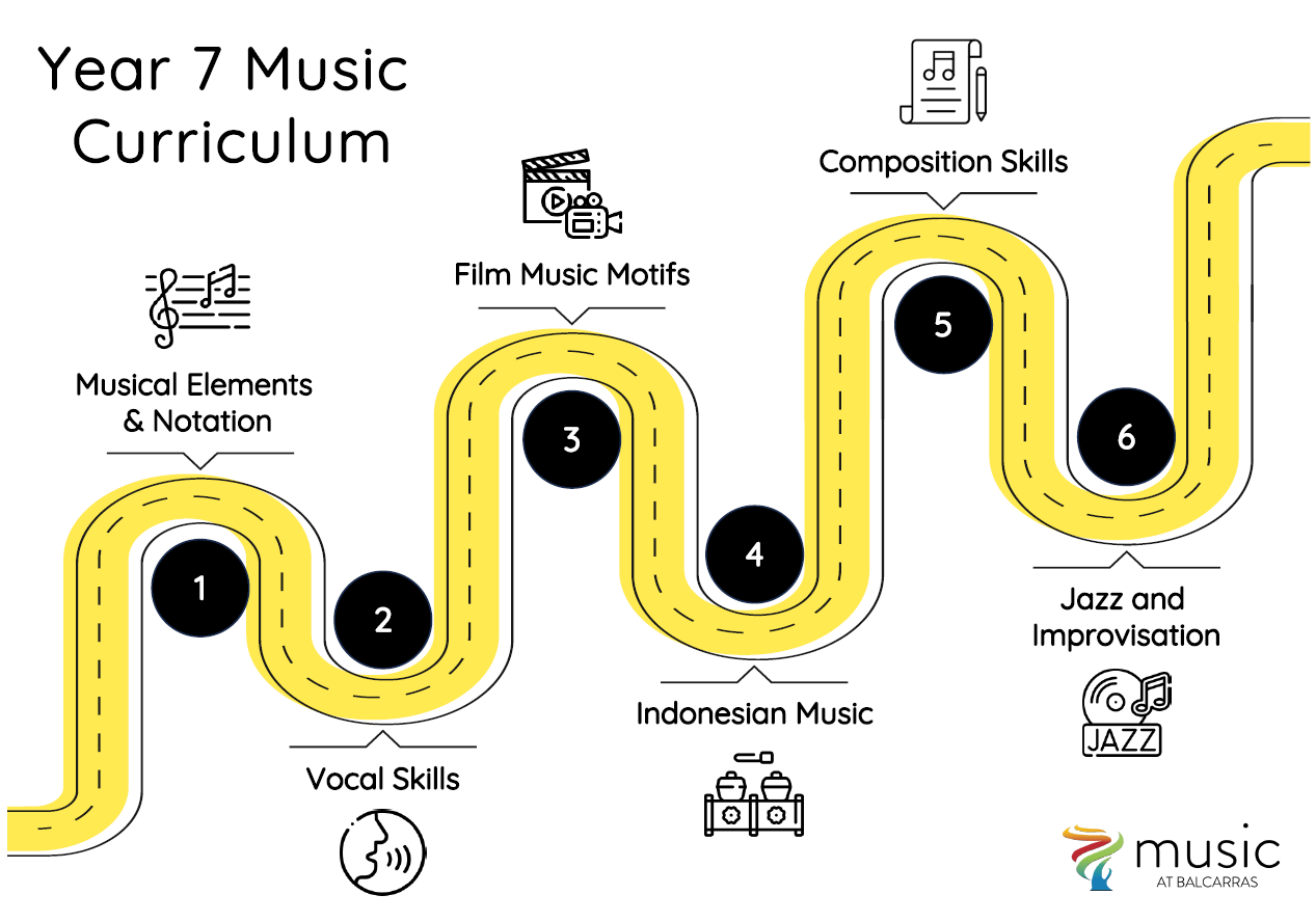 Year 7 curriculum map music