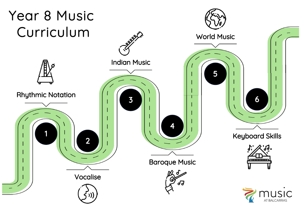 Year 8 curriculum map music